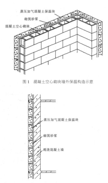 宜春蒸压加气混凝土砌块复合保温外墙性能与构造